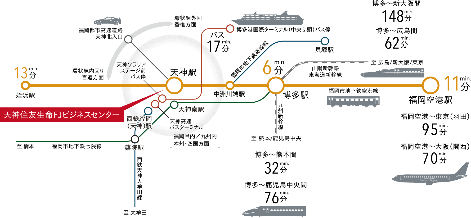 交通アクセス図