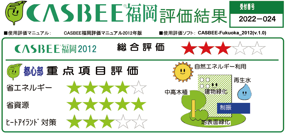 CASBEE評価結果